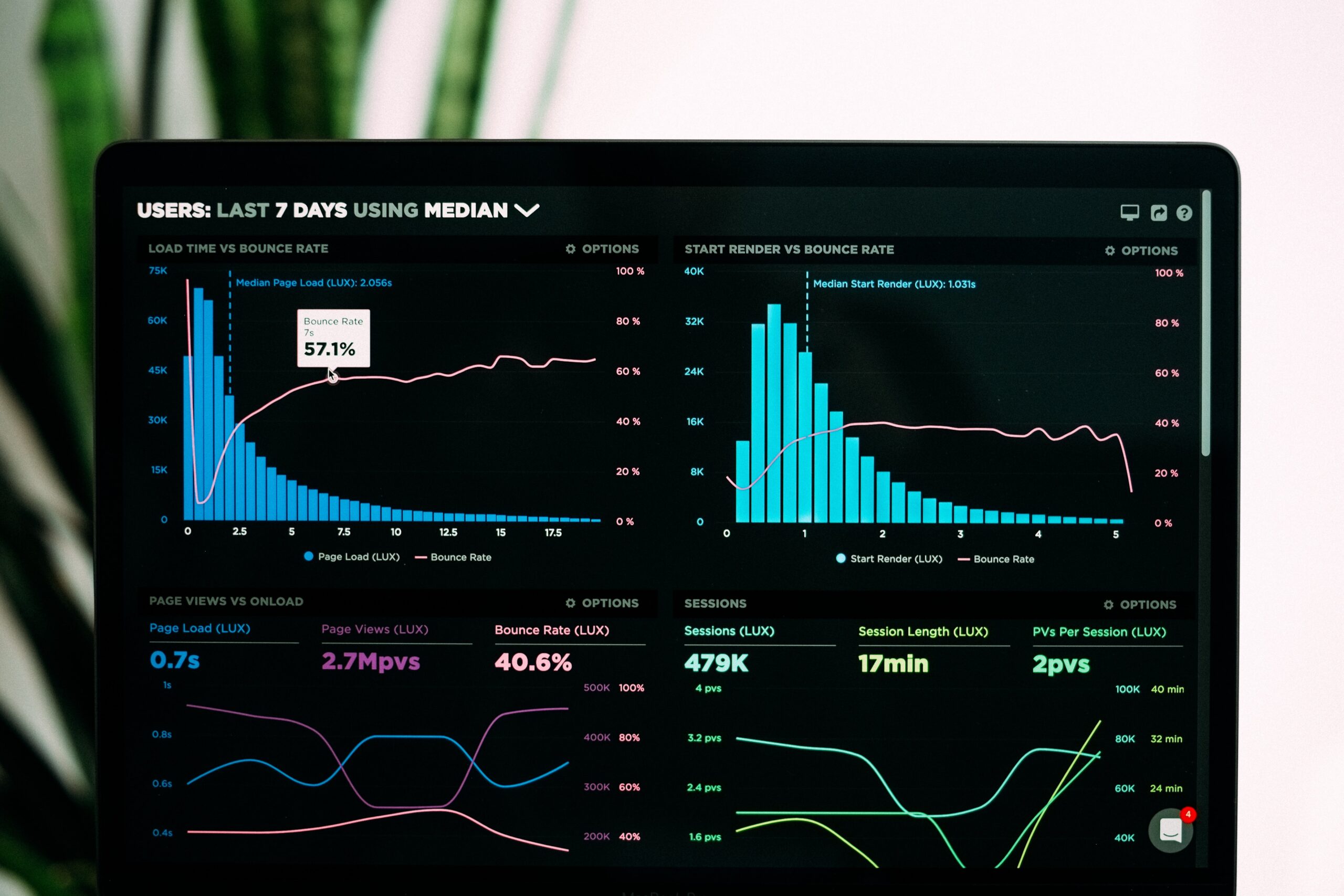 Traffic Generation & Optimization